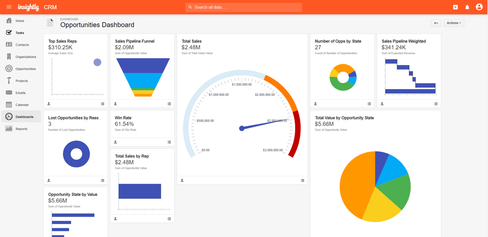 insightly_opportunities_dashboard